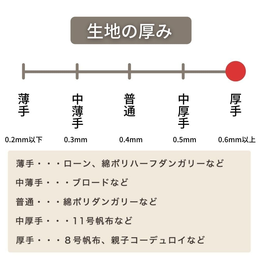 生地布コーデュロイチェックグリーン0.43mm厚110cm幅50cm単位オーダーカット【商用可能】