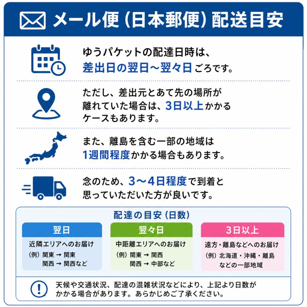 AM11時まで注文で即日配送チケット