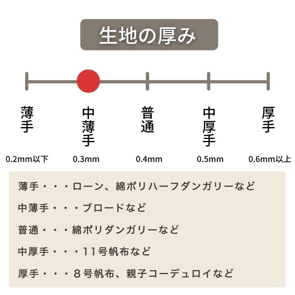 やや薄手の透けないコットンブロードミニアジサイ柄50cm単位オーダーカット0.25mm厚110cm幅【商用可能】