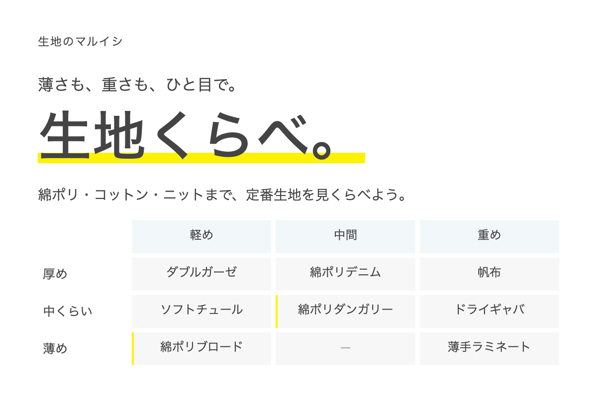 生地くらべ。薄さも、重さも、ひと目で。